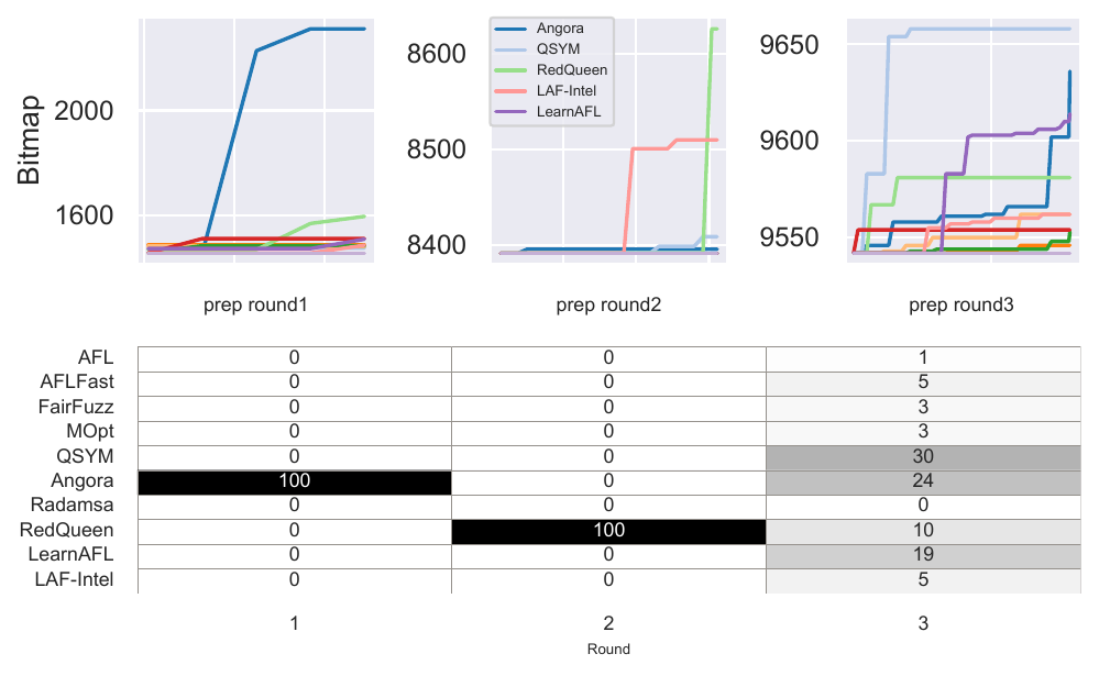 autofz resource allocation snapshot on exiv2