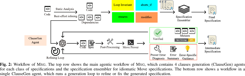 MSG static analysis and agentic specification generation workflow